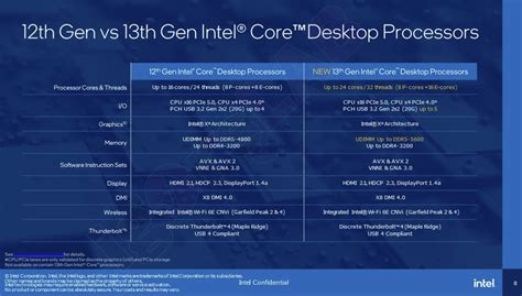 Intel Raptor Lake Cpu Z Uniko S Hardware