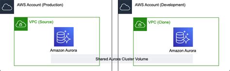 10 Amazon Aurora Tips For Application Developers Part 1 Aws