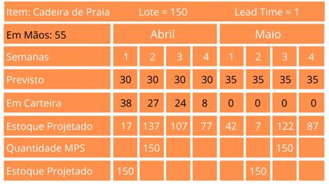 O que é o MPS Monte o seu Plano Mestre de Produção Plannera