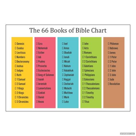 Printable Bible Books