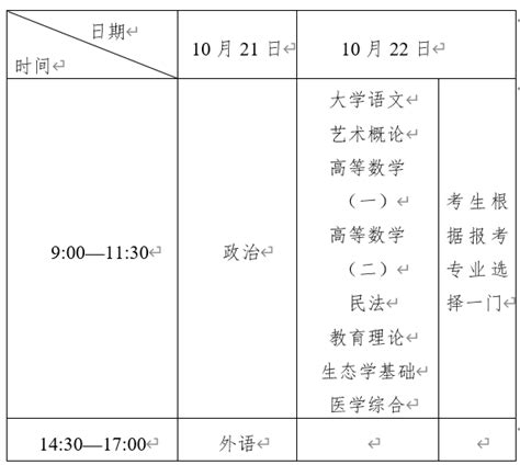 2023年浙江成人高考考试时间及科目：10月21日至22日