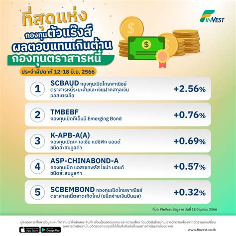 กองทุนตัวแร๊งส์ผลตอบแทนเกินต้านบน Finvest 12 18 มิ ย 2566