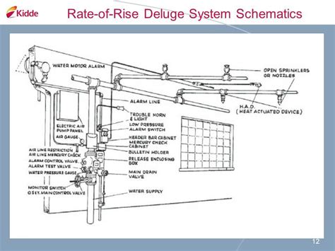 Understanding The Components Of A Fire Sprinkler System