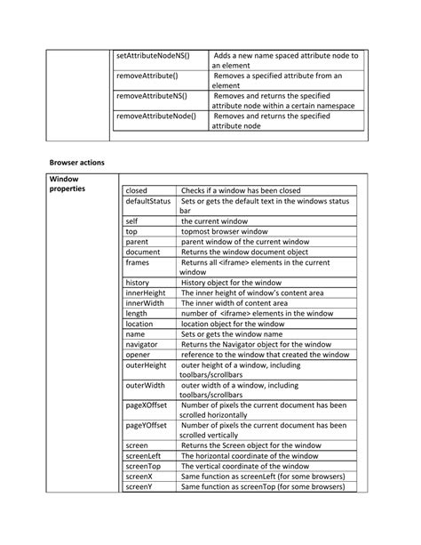 Js Cheat Sheet Download Printable Pdf Templateroller