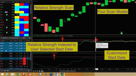 Thinkorswim Scan Relative Strength Hahn Tech Llc