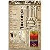 Amazon Pozico Houvssen Blacksmith Knowledge Metal Tin Sign Retro