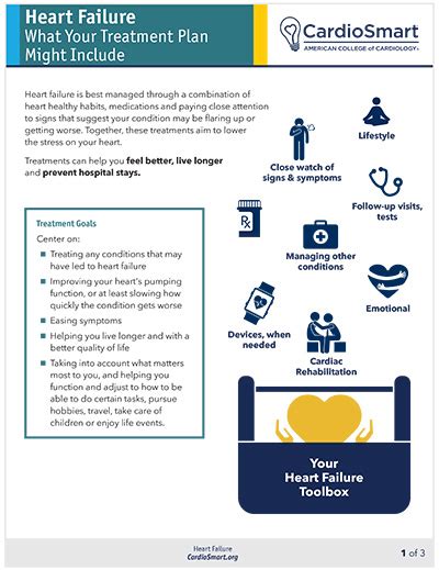 Heart Failure Treatment Cardiosmart American College Of Cardiology