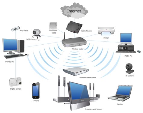 Computer Network Diagrams Solution | ConceptDraw