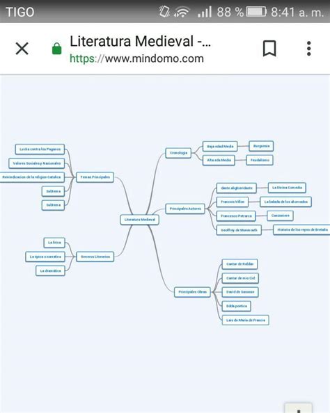 Mapa Conceptual Sobre La Literatura Medieval Brainlylat Porn Sex Picture
