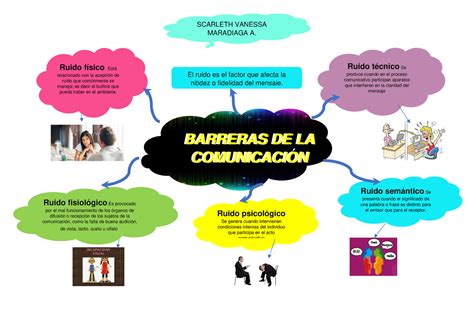 Barreras De La Comunicacion Barreras De La ComunicaciÓn Barreras De La Comunicacion El Ruido