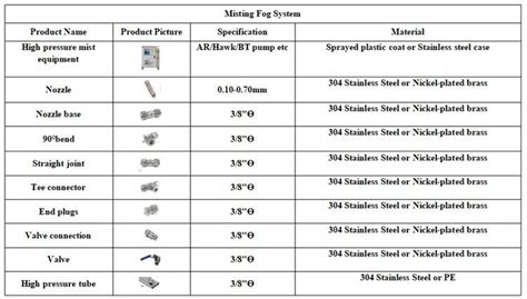 China Customized Disinfection Channel Misting System Suppliers, Factory ...