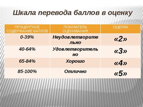 Шкала баллов сор