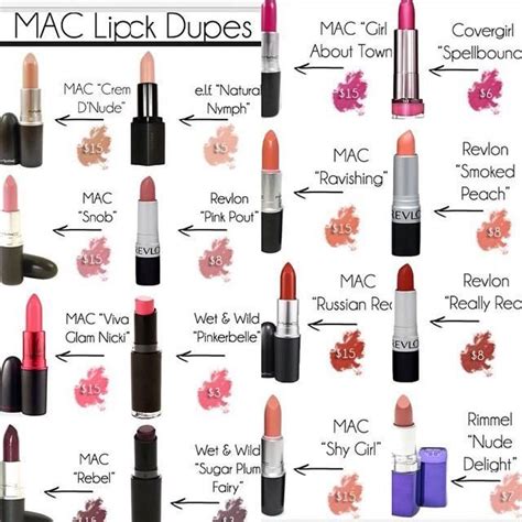 Identical Drugstore Dupes For 15 Best Selling Mac Lipstick Shades Artofit