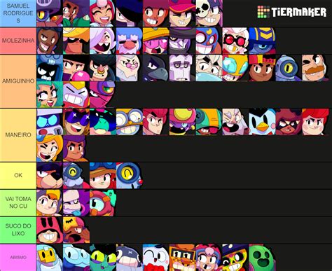 Brawl Stars All Brawlers W Buster Tier List Community Rankings Tiermaker