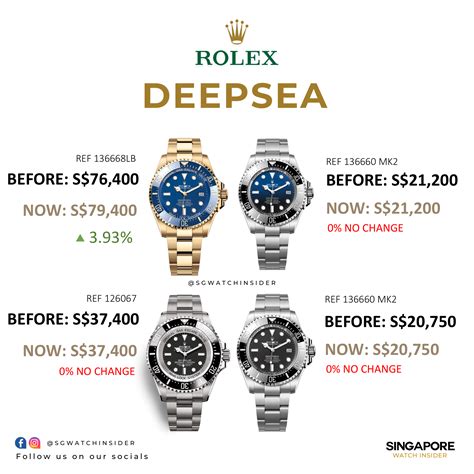 Rolex Retail Price Increase 2024 June Deepsea Sea Dweller