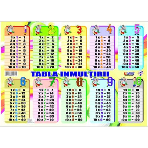 Tabla Inmultirii A4 Articole Scolare Plansa Tabla Inmultirii