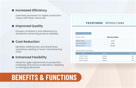 Manufacturing Operation Template | Template.net