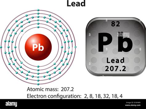 Como Calcular Configuracion Electronica De Un Compuesto Printable