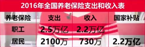 繳納社保需注意：養老保險沒有繳滿15年，退休後就沒有養老金拿了 每日頭條