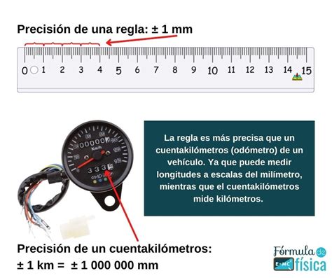 Tipos de instrumentos de medición De Tipos