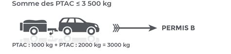 Permis Remorque Formation B Le Permis B Remorque Codes Rousseau