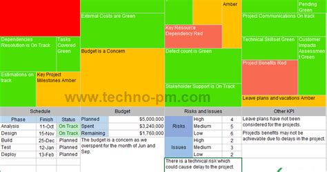 Heat Map Excel Template Downloads Project Management Templates