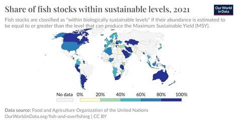 Share Of Fish Stocks Within Sustainable Levels Our World In Data