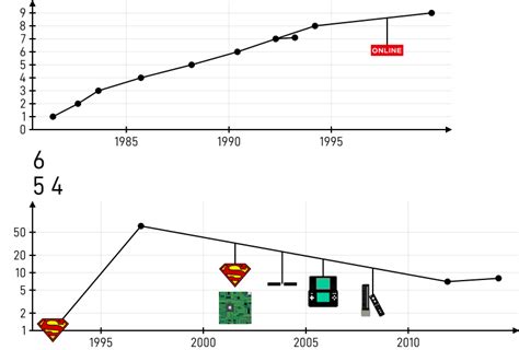 Line Plots