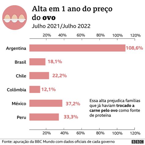 Infla O Compare Em Gr Ficos A Alta De Pre Os No Brasil E Em Pa Ses