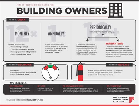 Free Downloads and Resources | Fire Extinguishers Save Lives