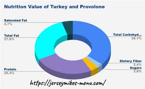 Jersey Mike S Turkey And Provolone Price January