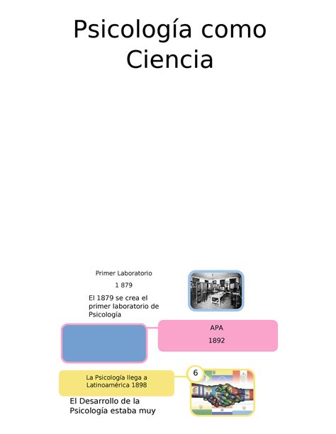 Linea Del Tiempo Psico Psicolog A Como Ciencia El Se Crea El