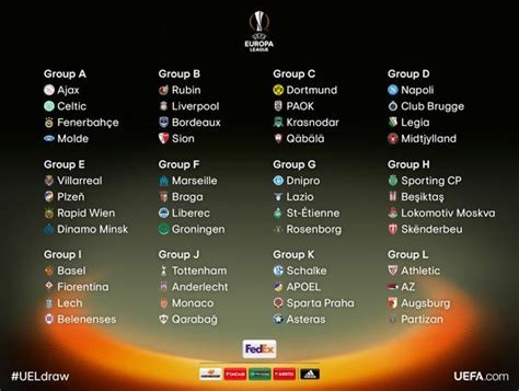 2015 - 2016 Europa League Group Stage Draw | Soccer Box