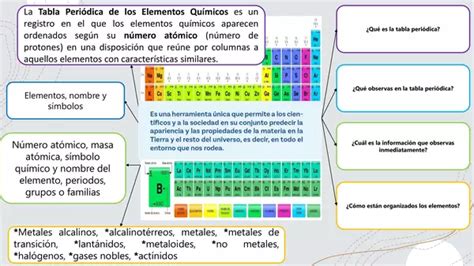 Tabla Periódica Organización Y Regularidades De Los Elementos Químicos