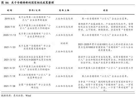 如何了解关于专精特新的国家相关政策整理的真实信息 行行查 行业研究数据库