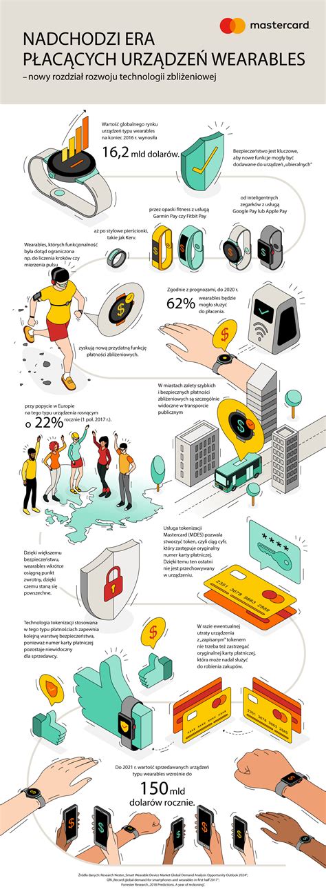 Nadchodzi era płacących urządzeń infografika RETAIL360 PL