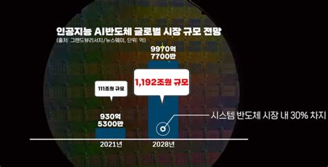 Tsmc의 3나노 공정 실패로 시작된 삼성의 역전 시나리오 Ai 반도체의 핵심 3나노공정 Mlbpark