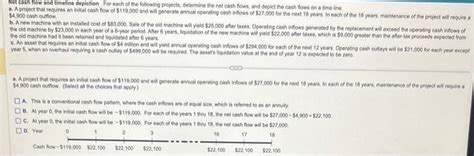 Solved Not Cash Flow And Timeline Depietlon For Each Of The Chegg