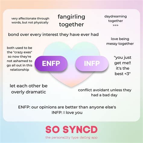 How Compatible Are Enfps And Infps Follow So Syncd To See The Next