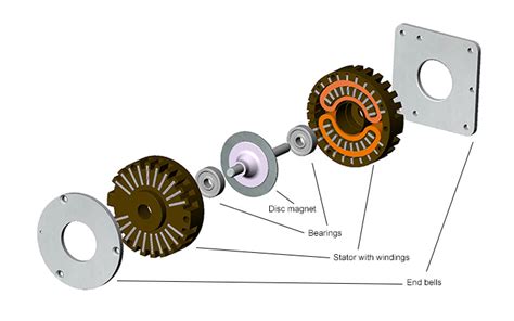 Small Permanent Magnet Motors Portescap