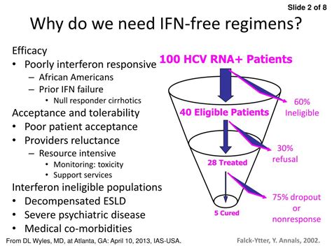 Ppt Don T Blink The Rapid Evolution Of Ifn Free Therapy For Hcv