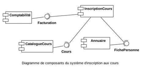 Modélisation UML dapplications logicielles Emmanuel Renaux