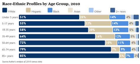 America Reaches Its Demographic Tipping Point