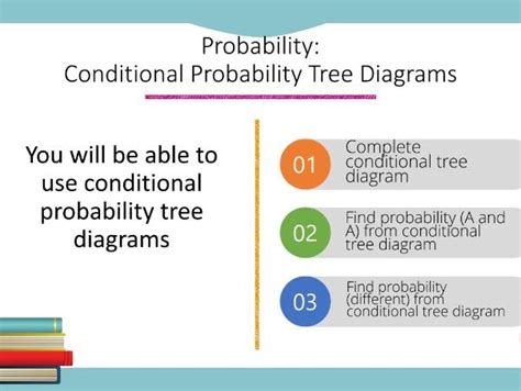 Probability: Conditional Probability Tree Diagrams Powerpoint (Foundation GCSE) | Teaching Resources