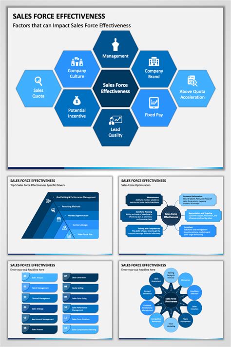 Sales Force Effectiveness In 2021 Presentation Business Powerpoint