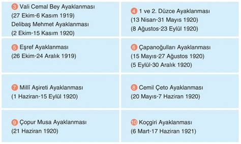 TBMM ye Karşı Çıkan Ayaklanmalar Hangileridir Nedenleri ve Sonuçları