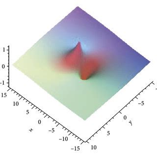 3D Profile Of Lump Type Wave Solution At T 0 A And Its Contour Plot