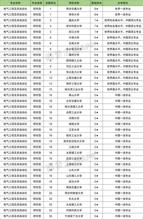 为什么说千万不要选电气自动化？附2021年电气自动化大学排名及分数线