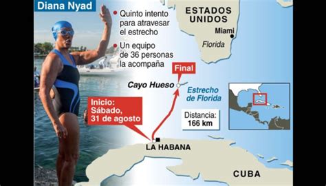 Diana Nyad Completa La Traves A De Cruzar De Cuba A La Florida