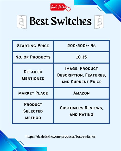 Best Electric Switches For Home In India May